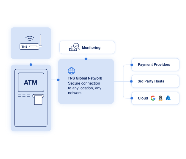 Unattended-TNS-Global-Network-–-1 (1)